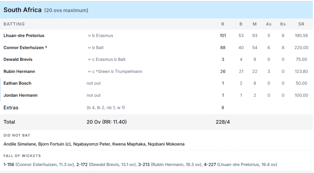 South Africa's Batting Line up. Pic Credits: ESPNcricinfo