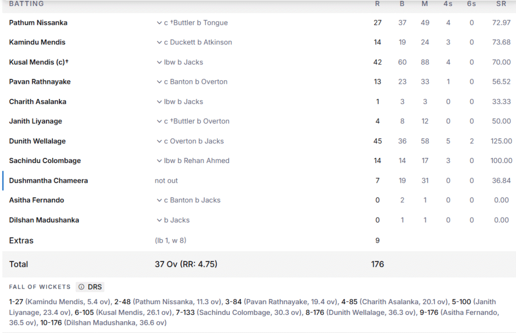 Sri Lanka's Batting Line Up.  Pic Credits: ESPNCricinfo