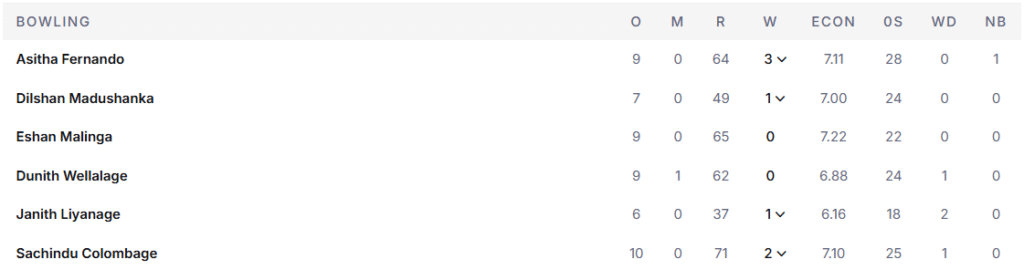 Sri Lanka's Bowling Line Up. Pic Credits: ESPNCricinfo